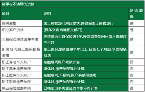 91年生人怎么缴纳社保,轻松掌握社保缴纳流程
